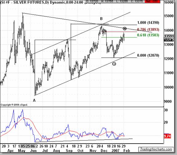 Gold And Silver Forecast To Break Higher :: The Market Oracle